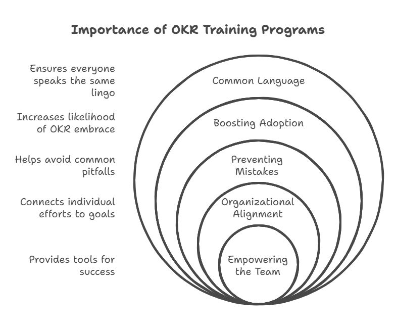OKR training for businesses