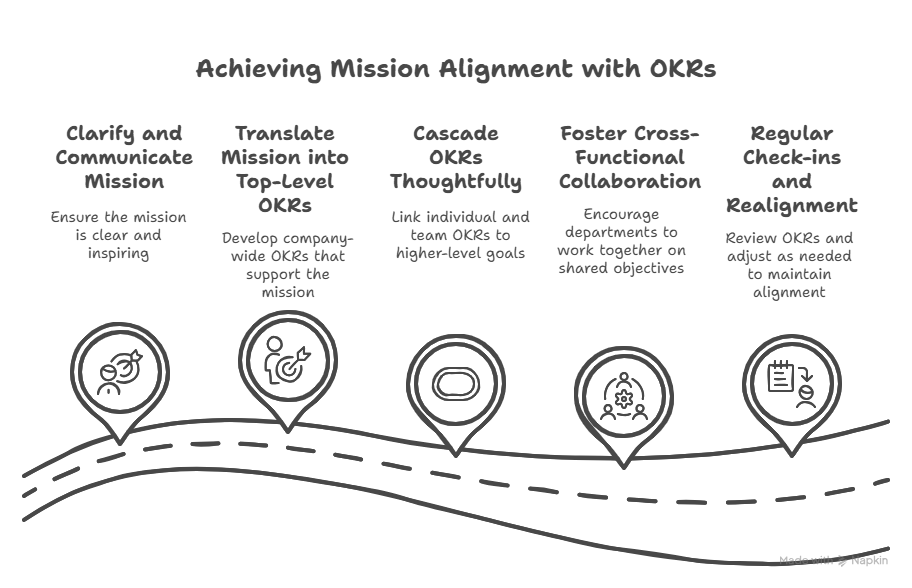 mission alignment