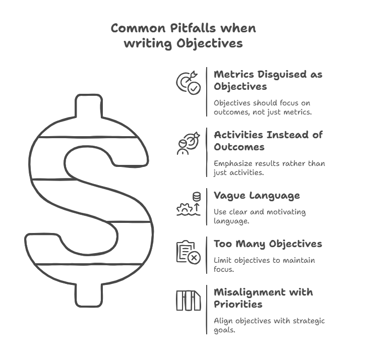 Common Pitfalls when writing Powerful Objectives