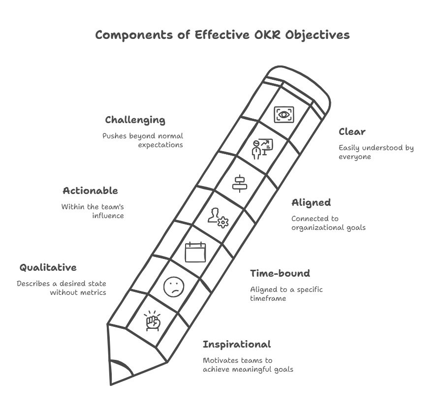 effective okr objectives