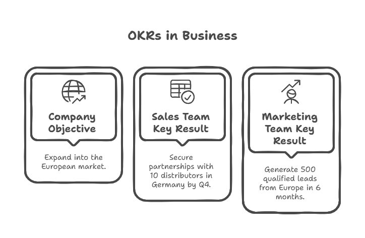 OKR meaning in business