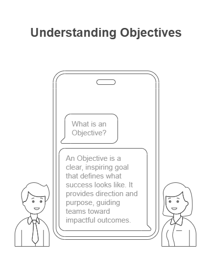 understanding objectives